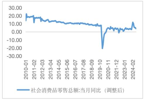 二辩特朗普表现不佳，宏观交易再生波澜