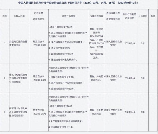 合计罚没超3000万元 金融管理部门出手了