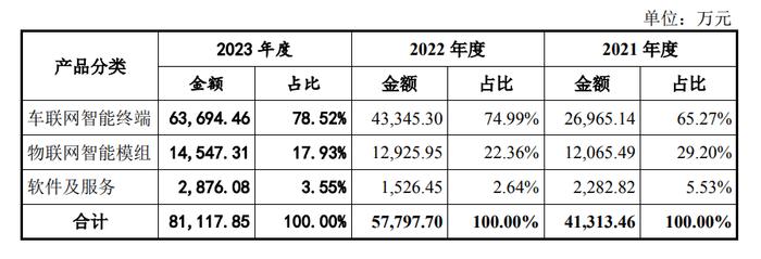 福建富豪收获第二个IPO，市值45亿