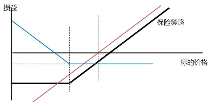 三大期权策略解析：如何有效规避市场风险并降低投资成本