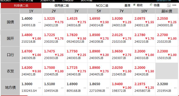 刚刚！关键点位告破，会否出手调控？