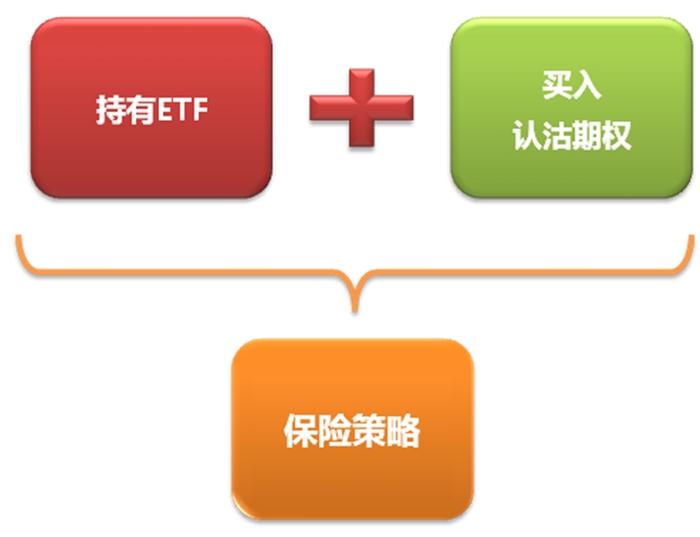 三大期权策略解析：如何有效规避市场风险并降低投资成本