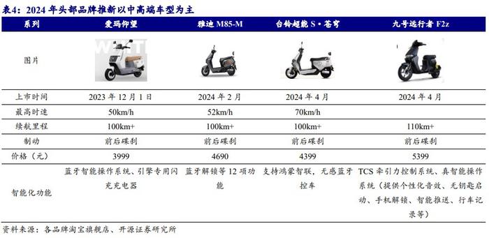 绿源集团（02451）：业绩增速断崖式下滑 基本面成色不足