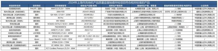 质检资讯｜上海市监局洗地机抽检：欧克森存触电危险