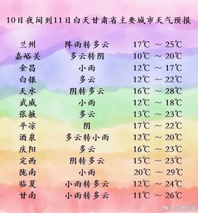 【天气】甘肃省大部仍多阴雨天气