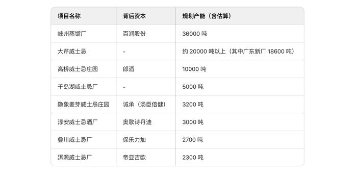 帝亚吉欧、郎酒们率先落子，国产威士忌即将批量上市| 国产威士忌行业观察①