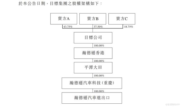 意达利控股(00720)附属拟1.659亿港元收购Hudson Holding全部股权 涉及发行代价股份及承兑票据