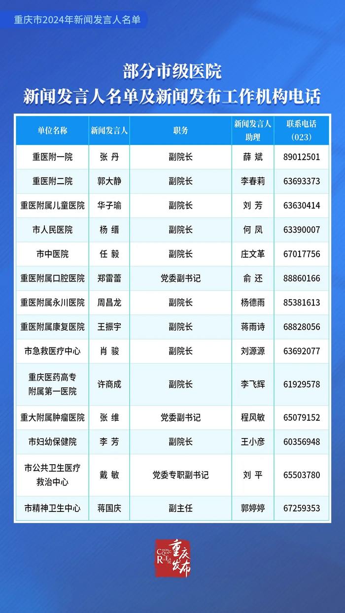 公布！重庆市2024年新闻发言人名单