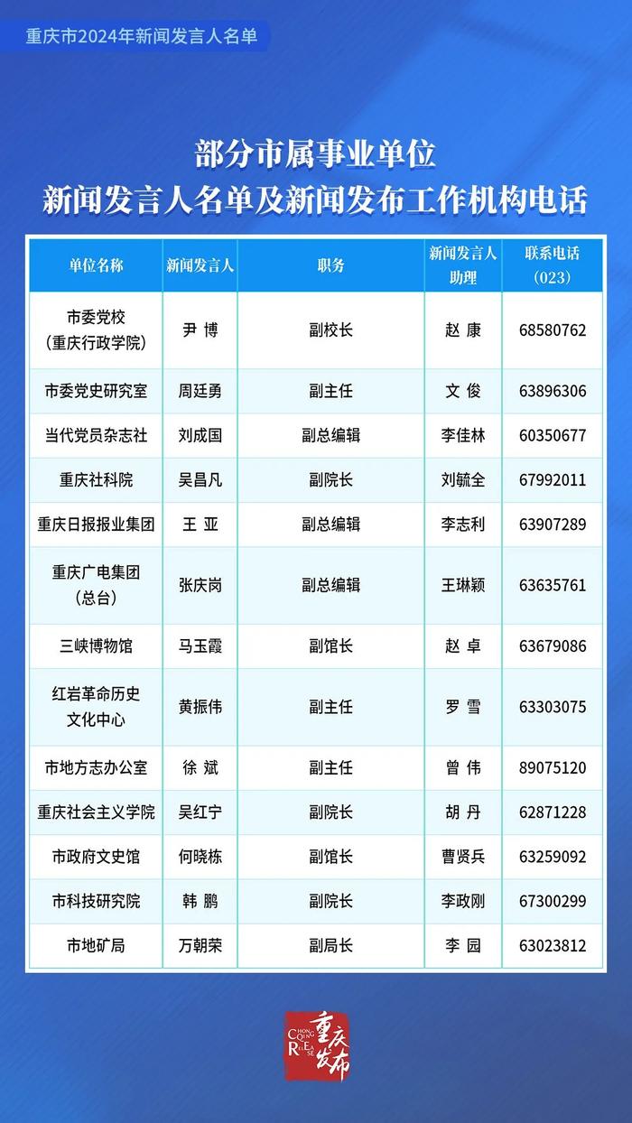 公布！重庆市2024年新闻发言人名单