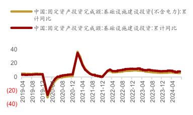 二辩特朗普表现不佳，宏观交易再生波澜