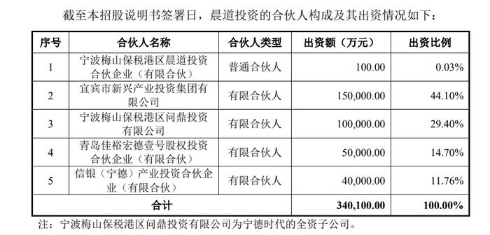 福建富豪收获第二个IPO，市值45亿