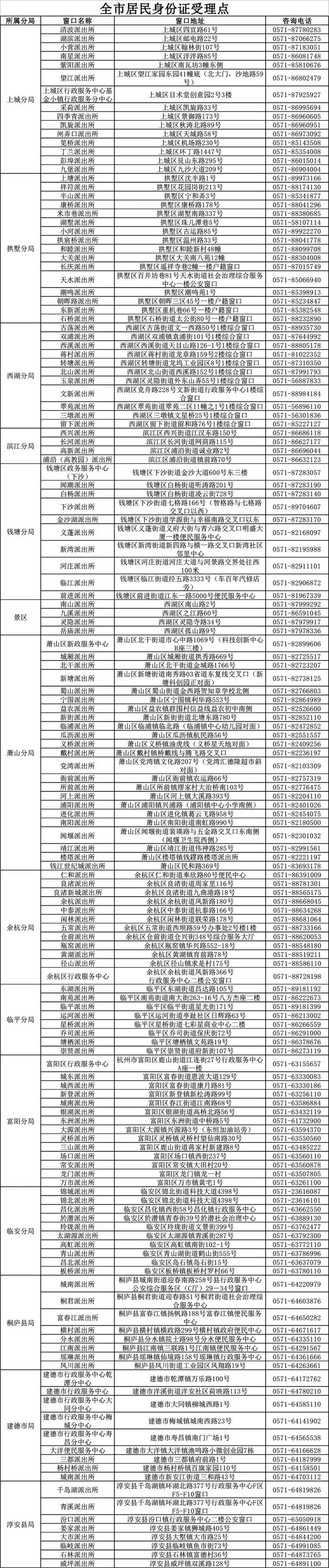 事关身份证！杭州公安最新通知