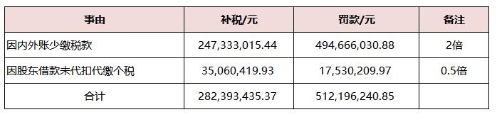 公司做假账，该谁去坐牢？