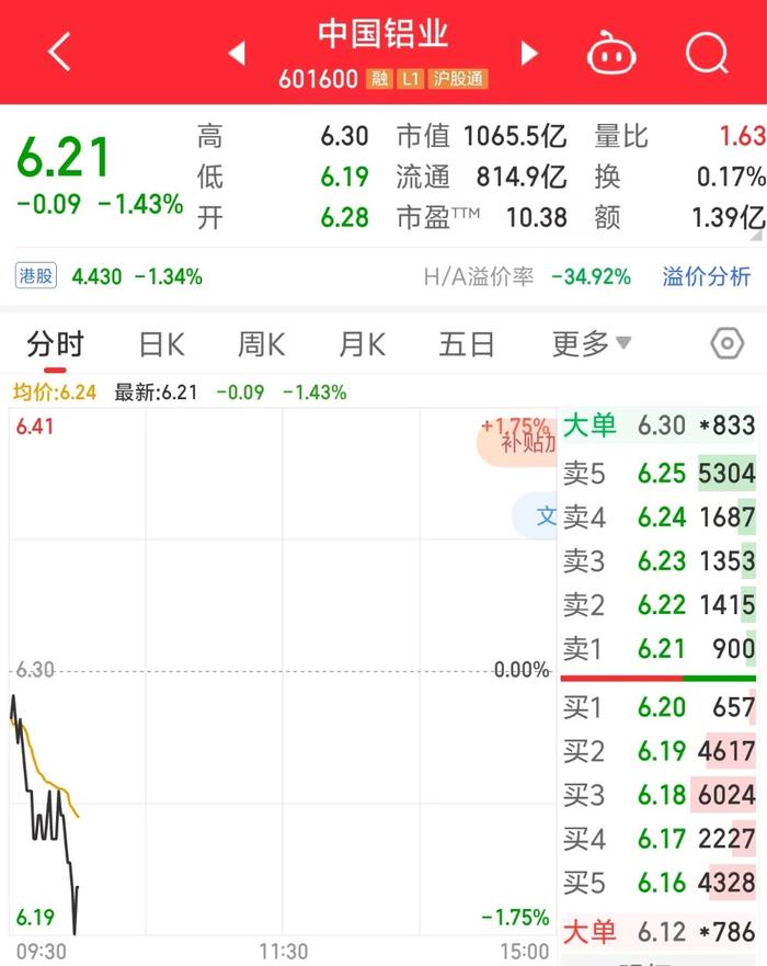 中国铝业总经理到龄退休，曾代行董事长职责