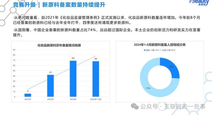 报告 | 未来迹：2024化妆品行业原料竞争趋势（附下载）