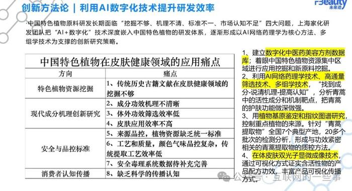 报告 | 未来迹：2024化妆品行业原料竞争趋势（附下载）