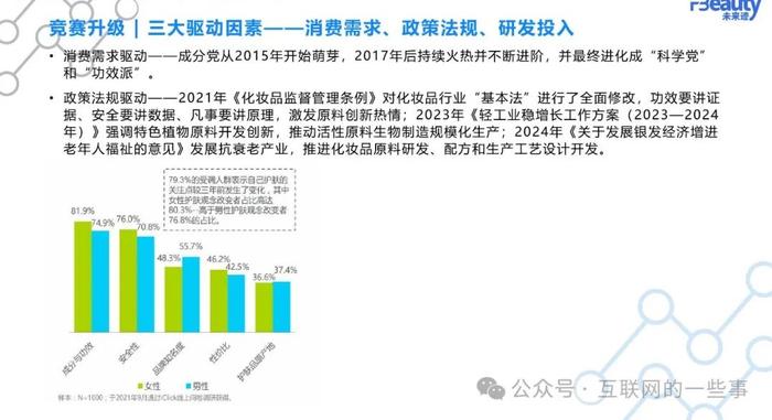 报告 | 未来迹：2024化妆品行业原料竞争趋势（附下载）