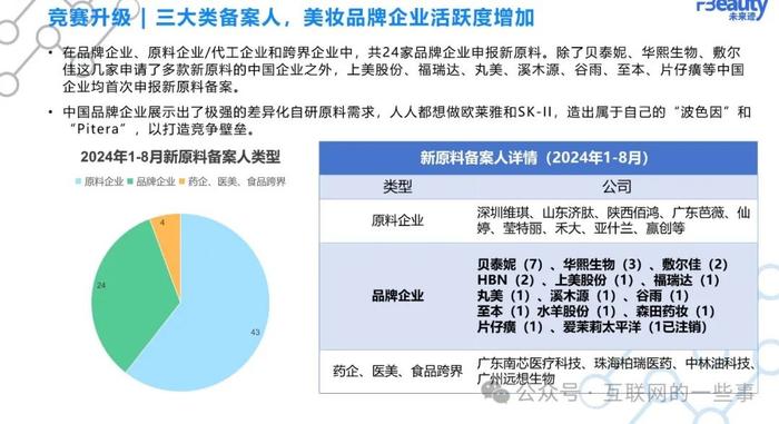 报告 | 未来迹：2024化妆品行业原料竞争趋势（附下载）