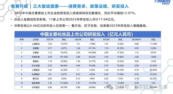 报告 | 未来迹：2024化妆品行业原料竞争趋势（附下载）