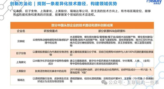 报告 | 未来迹：2024化妆品行业原料竞争趋势（附下载）