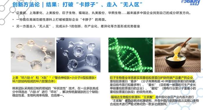 报告 | 未来迹：2024化妆品行业原料竞争趋势（附下载）