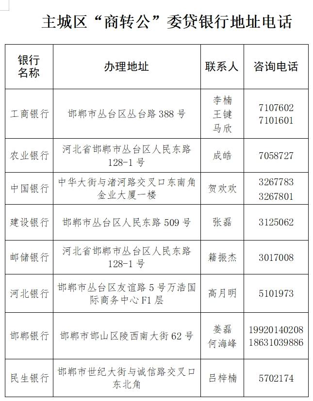 刚刚发布！邯郸启动“商转公”！