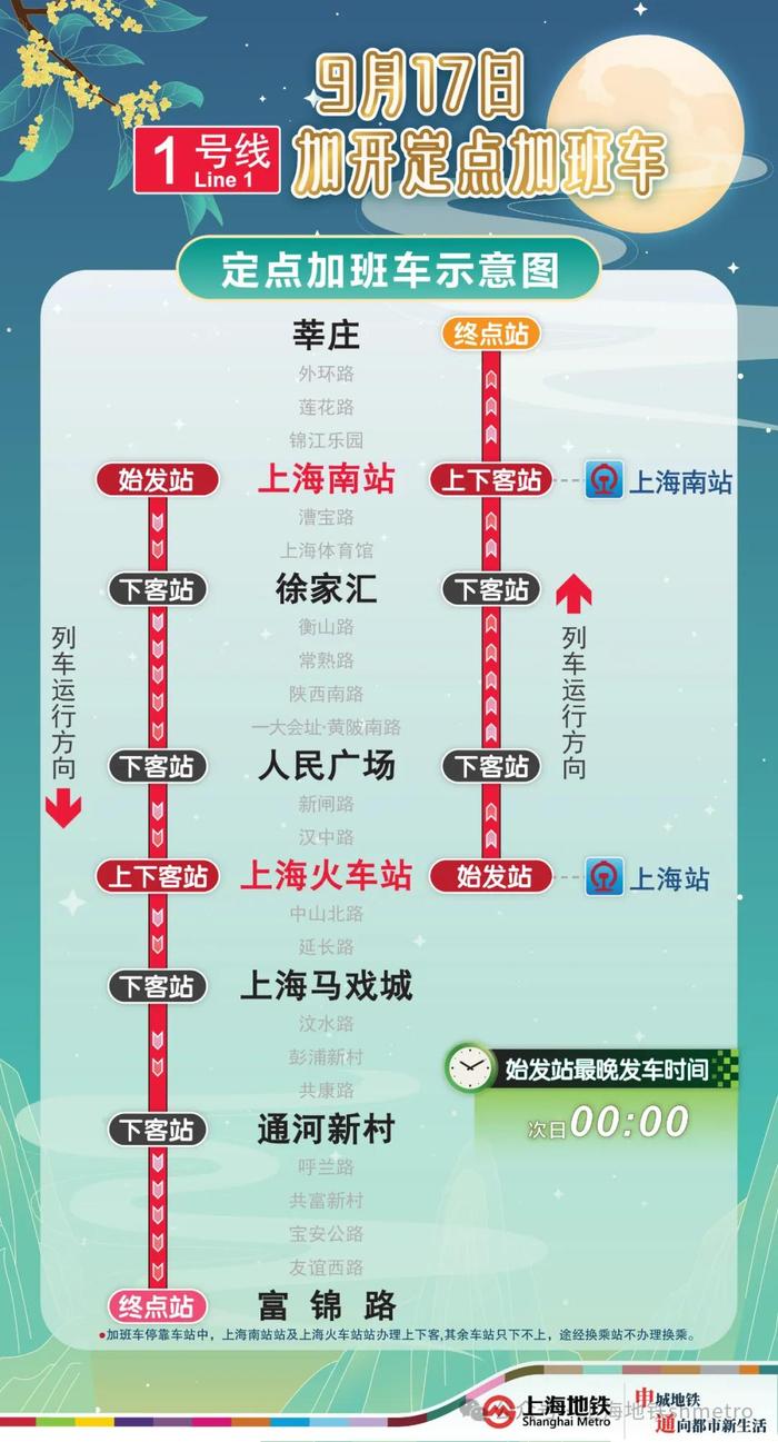 延时运营、临时封站、定点加开，涉及多条线路！上海地铁中秋出行必看→