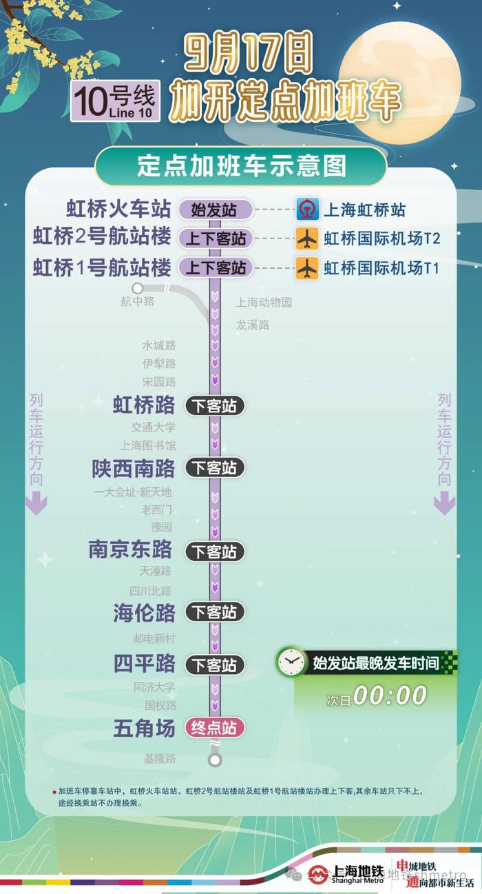 延时运营、临时封站、定点加开，涉及多条线路！上海地铁中秋出行必看→