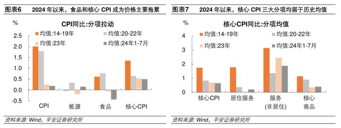 钟正生：GDP平减指数走势将如何？