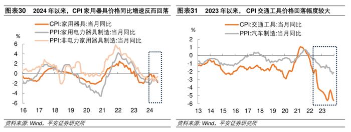 钟正生：GDP平减指数走势将如何？