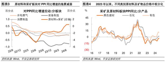 钟正生：GDP平减指数走势将如何？