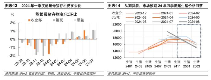 钟正生：GDP平减指数走势将如何？