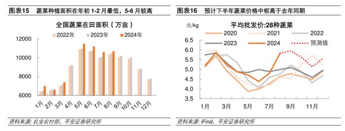 钟正生：GDP平减指数走势将如何？