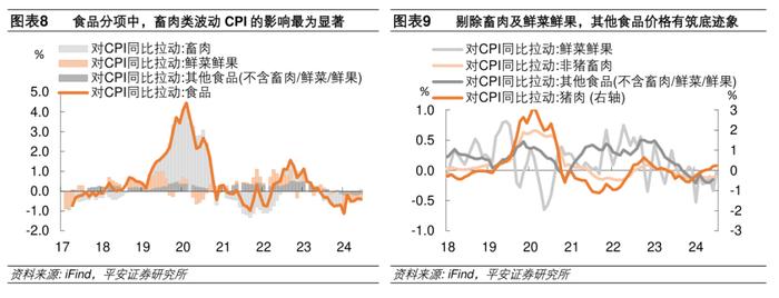 钟正生：GDP平减指数走势将如何？