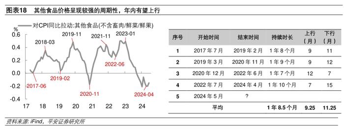 钟正生：GDP平减指数走势将如何？