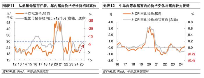 钟正生：GDP平减指数走势将如何？