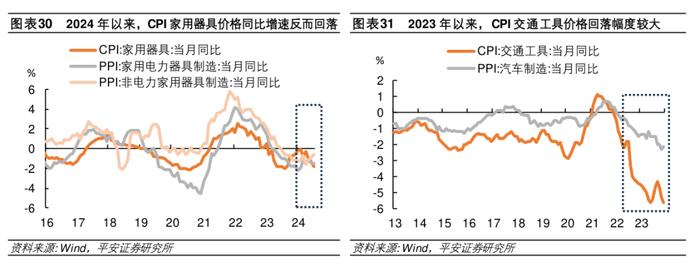 钟正生：GDP平减指数走势将如何？