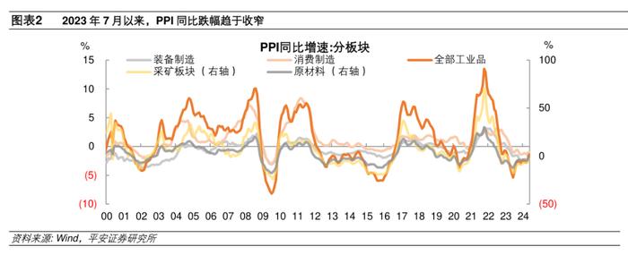 钟正生：GDP平减指数走势将如何？