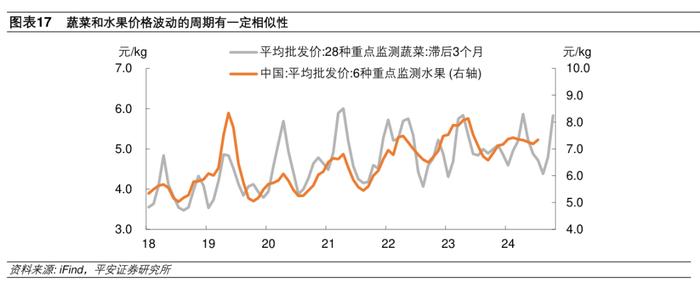 钟正生：GDP平减指数走势将如何？