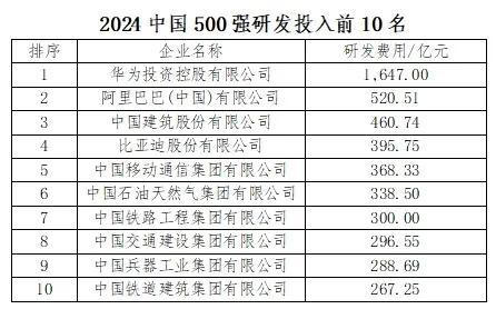 2024中国企业500强出炉！浙江51家入围