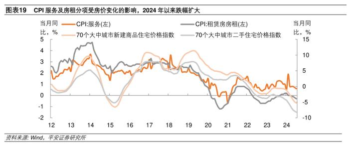 钟正生：GDP平减指数走势将如何？