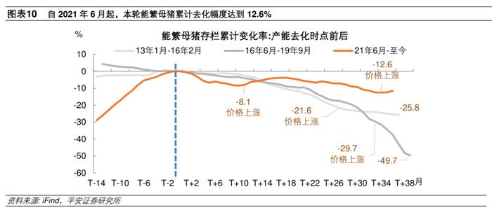 钟正生：GDP平减指数走势将如何？