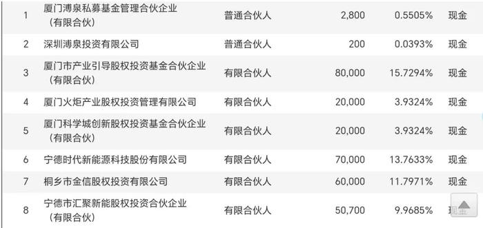 宁德时代组建规模50亿碳中和基金落地同安，全方位构筑新能源产业竞争优势