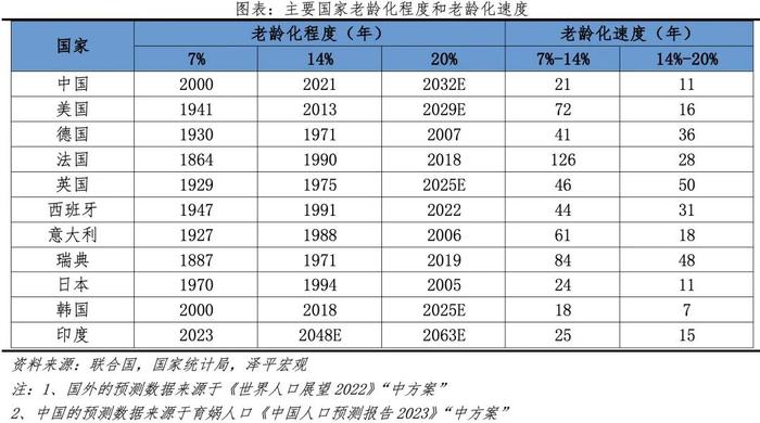 延迟退休年龄来了——中国老龄化报告2024