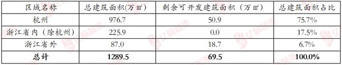 滨江集团|销售业绩排名升至第八位，多元业务待提升【2024H1·年报有料(10)】