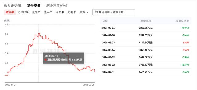 网红大V基金净值跌至四毛，年内12次自购的希瓦梁宏连续喊话，私募的考验又集中了