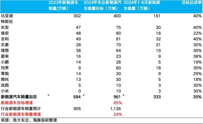 中国新能源车产业竞争格局再梳理：投资机会在哪里？