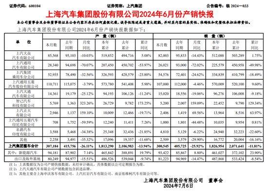 懿探究竟：难保“销量霸主”，上汽遭遇盈利难题