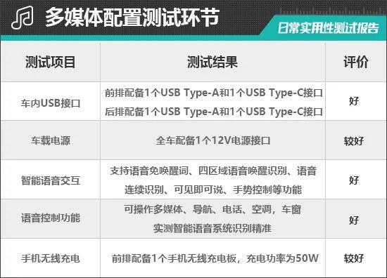 2024款东风奕派eπ007日常实用性测试报告