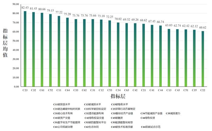 2024中国企业碳中和贡献力研究报告暨50强榜单发布